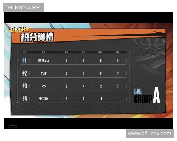 南京足球队以76分领跑选拔赛积分榜展现强劲实力和竞争优势