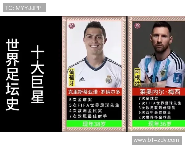 女生心目中最受欢迎的足球明星排行榜揭晓你最爱的球星是谁 女生心目中最受欢迎的足球明星排行榜揭晓你最爱的球星是谁