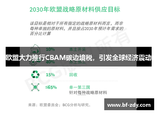 欧盟大力推行CBAM碳边境税，引发全球经济震动