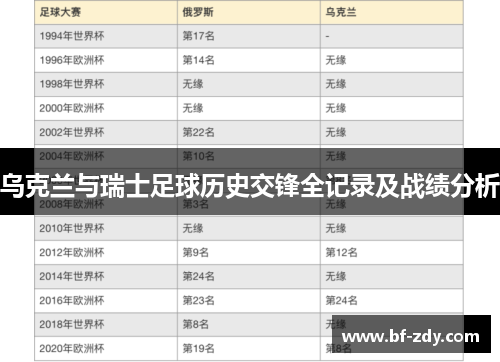 乌克兰与瑞士足球历史交锋全记录及战绩分析